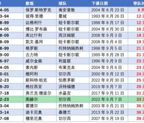 pp电子APP-林良锋：图赫尔下课早有伏笔，“震惊”你就输了