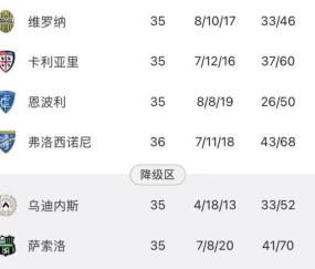 pp电子APP-送温暖也分对象？国米为何对保级队“差别对待”